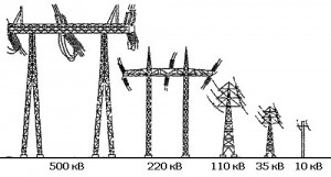 опоры ВЛ